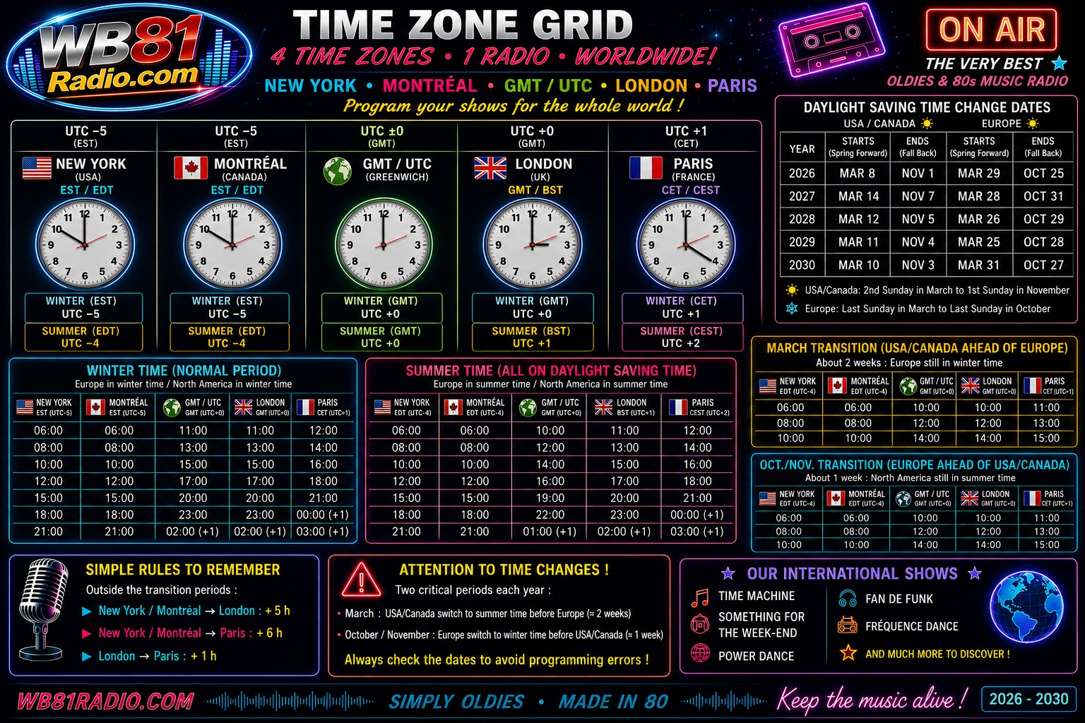 WB81 Radio TIME ZONE ENGLISH