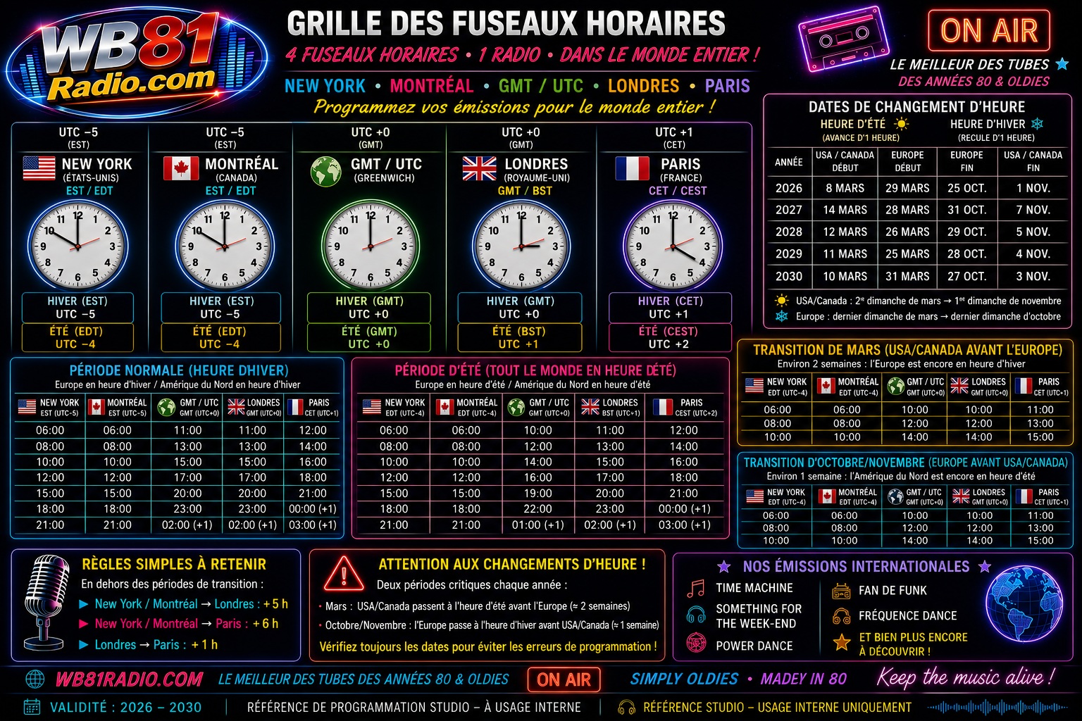 WB81 RADIO TIME ZONE FRENCH